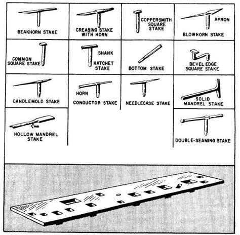 different types of stakes in sheet metal|sheet metal stakes description.